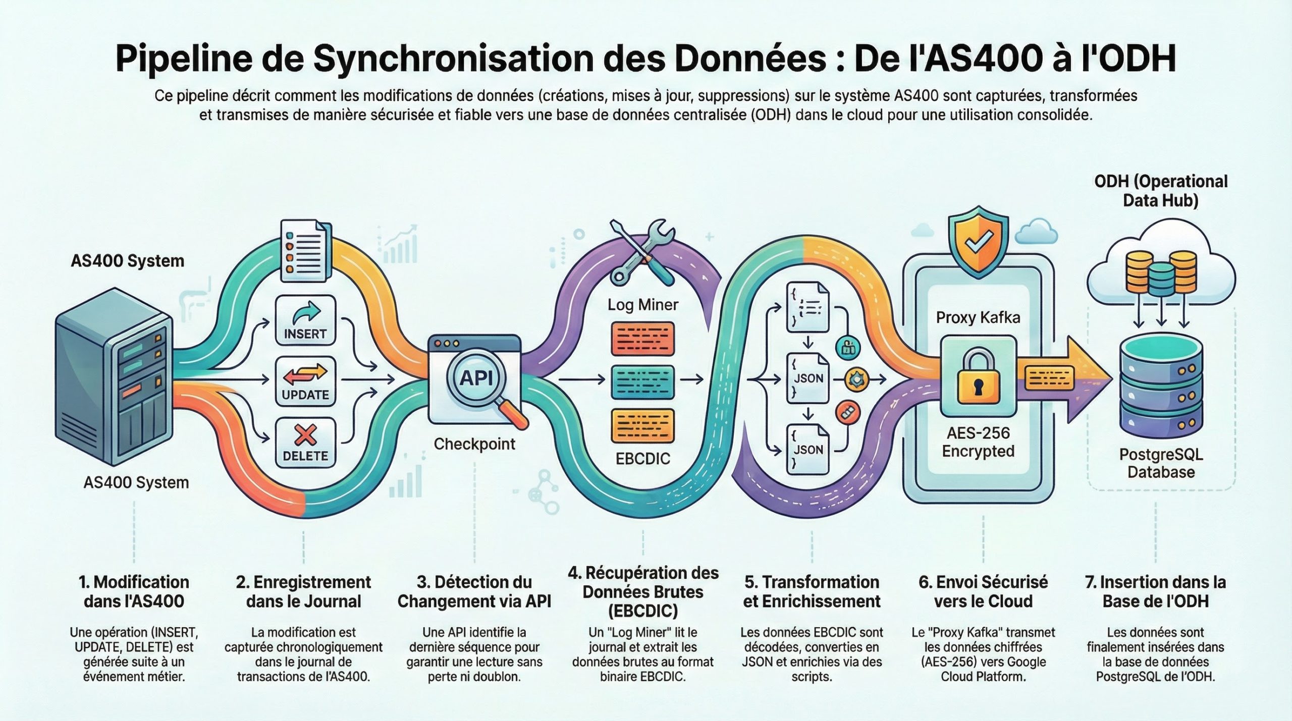 Série Tech : De l’AS400 au Cloud (Partie 1/4)